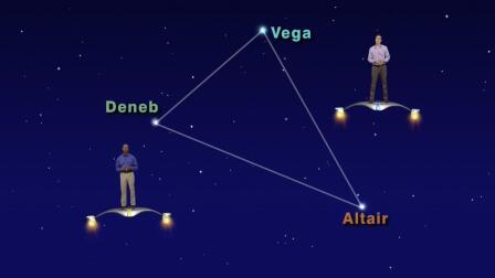 "Sizing Up The Stars In The Summer Triangle" 1 min version