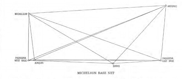 Diagram of the Michelson triangulation | Source: "A Geodetic Measurement of Unusually High Accuracy"