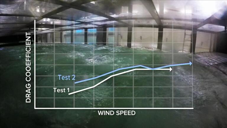 Interactions between the air and the surface of the Sea