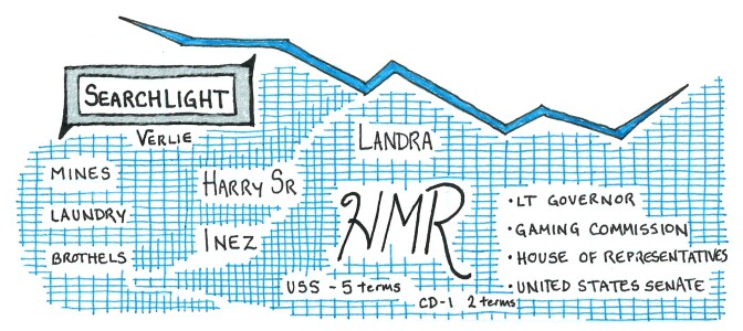 The "Searchlight" panel on Sen. Harry Reid's environmental power map represents the story that he tells about himself, his background the reason why he was pretty fearless. | Illustrated by Kai Anderson