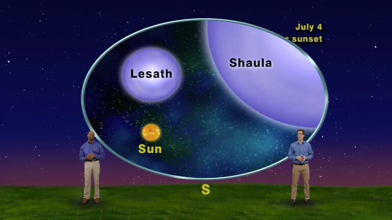 "Independence Day Constellation Fest" 1 min 