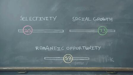 An app that predicts your romantic outlook