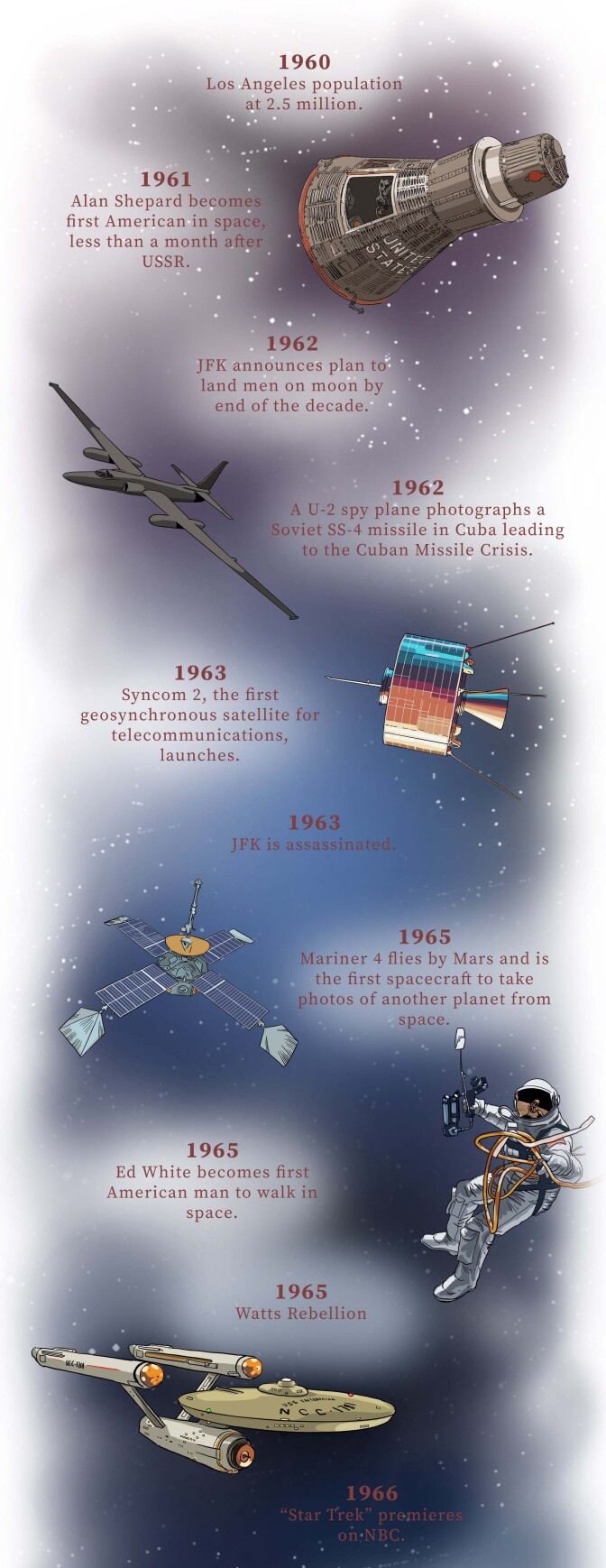 Blue Sky Metropolis timeline part 3 (1 of 3) v2