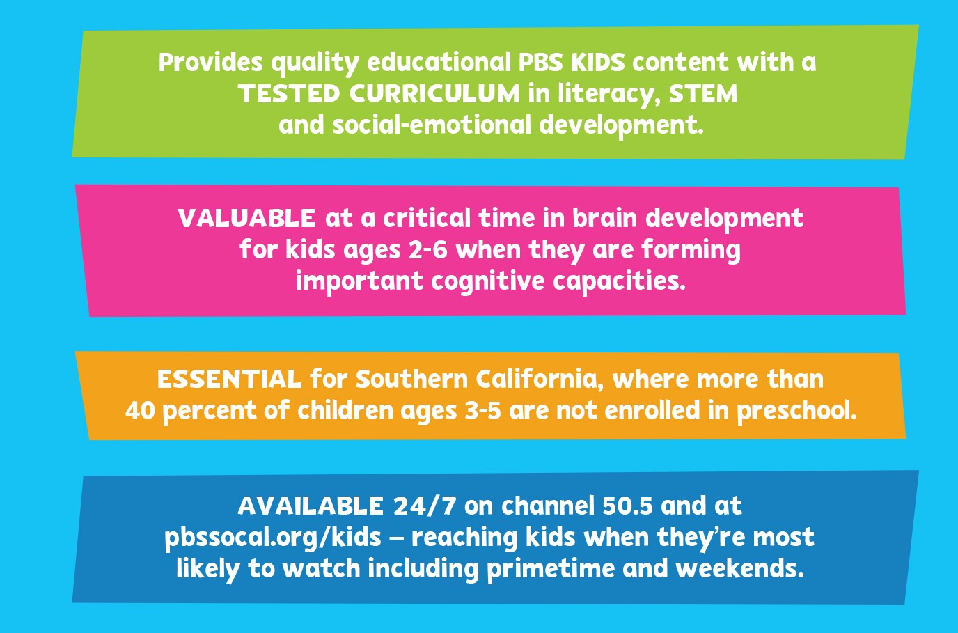 PBS SoCal Kids Channel Benefits
