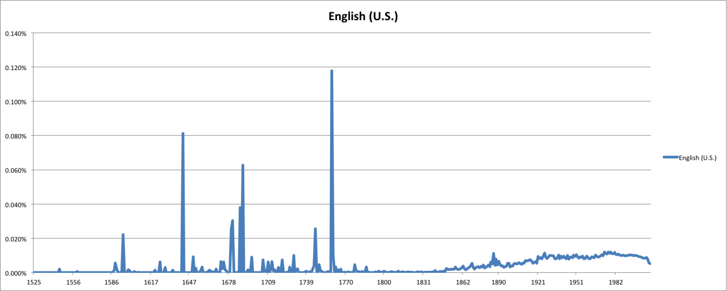 usenglish.png