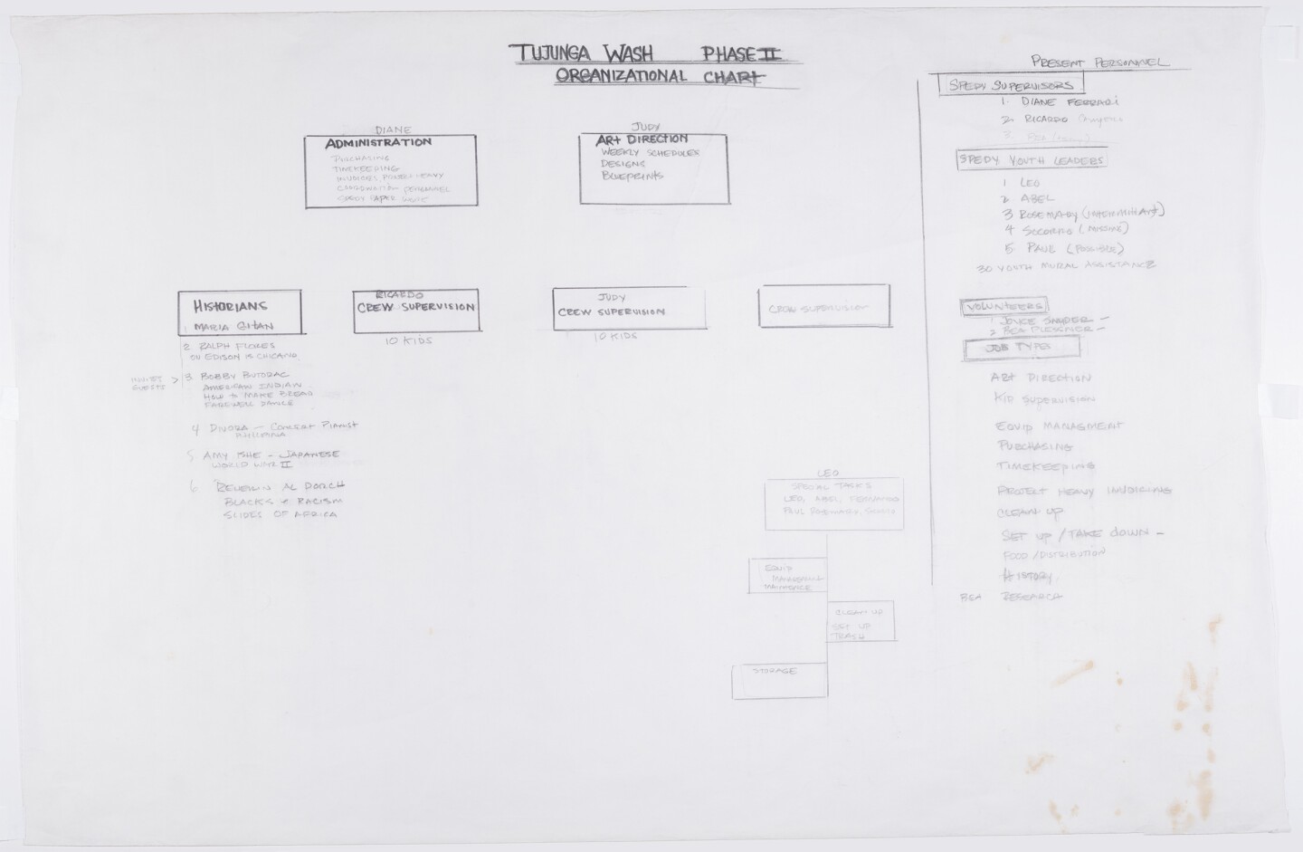 A handwritten organizational chart for the production of the "Great Wall of Los Angeles" lists crew roles for historians, administrators, art direction, supervision and many more.