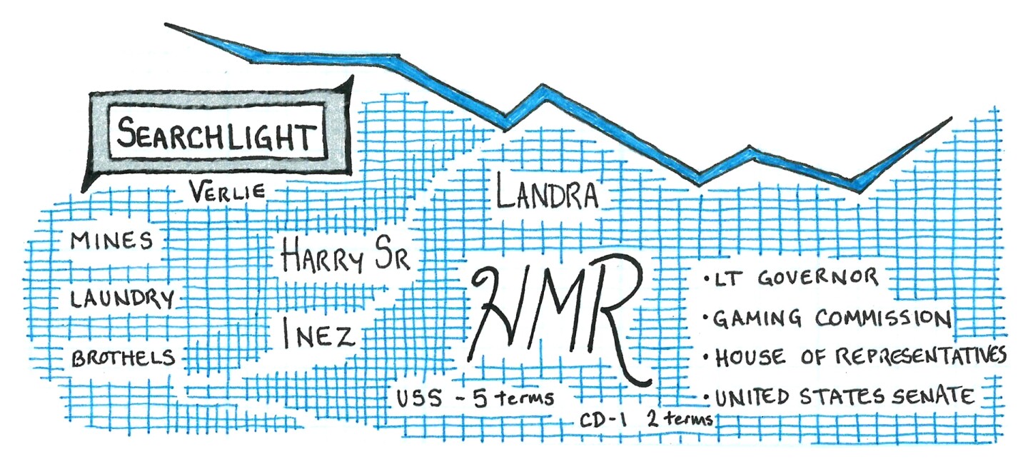 The "Searchlight" panel on Sen. Harry Reid's environmental power map represents the story that he tells about himself, his background the reason why he was pretty fearless. | Illustrated by Kai Anderson