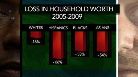 Study: Housing Bust Hit U.S. Minority Households...