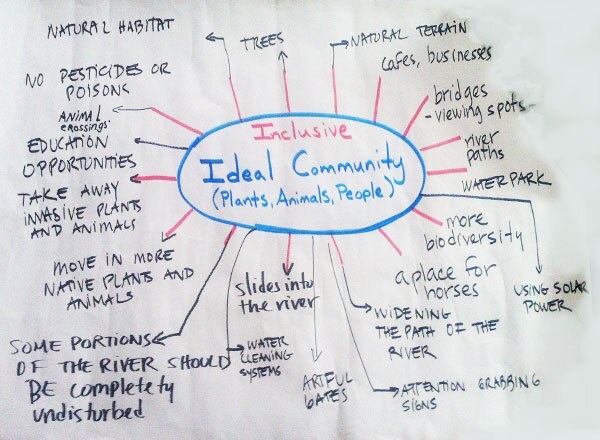 Brain Storming Chart, Photo By: Evelyn Serrano