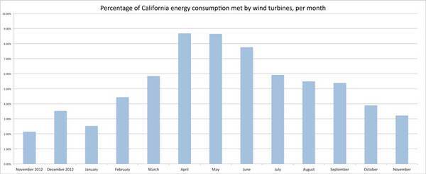 windaspercentage-thumb-600x246-65187