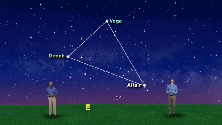 "Circumpolar Constellation and Seasonal Stars" July 11-17 1M