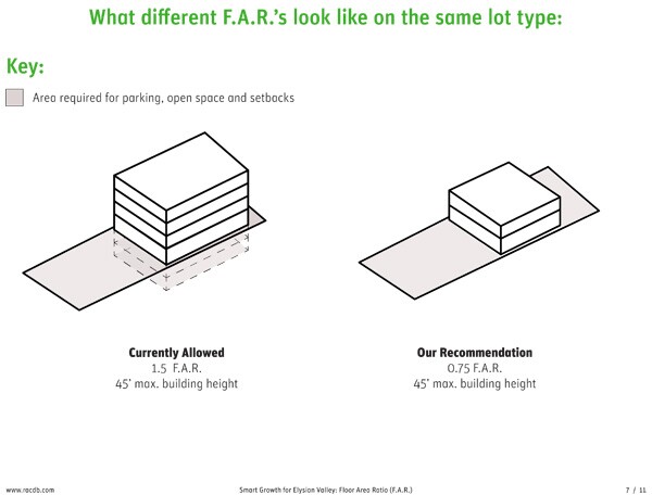 Image: RAC Smart Growth for Elysian Valley