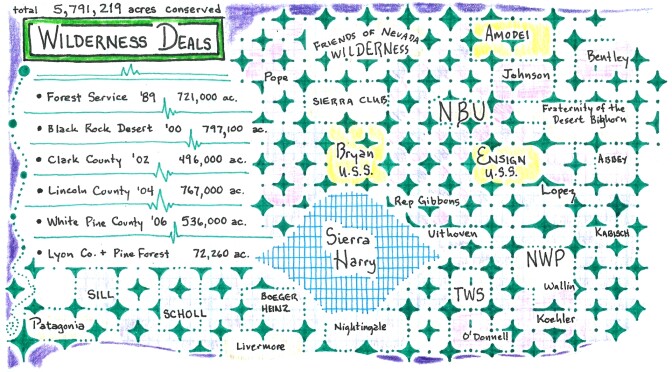 The "Wilderness Deals" panel of Sen. Harry Reid's environmental power map focuses on Reid's major achievements on wilderness. | Illustrated by Kai Anderson