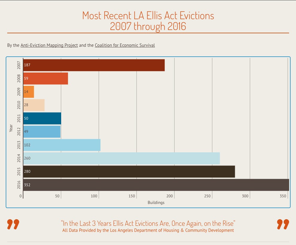 Ellis Act Evictions Map