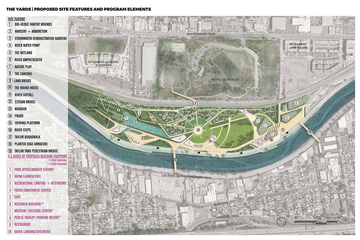 Taylor Yard proposals: The Yards