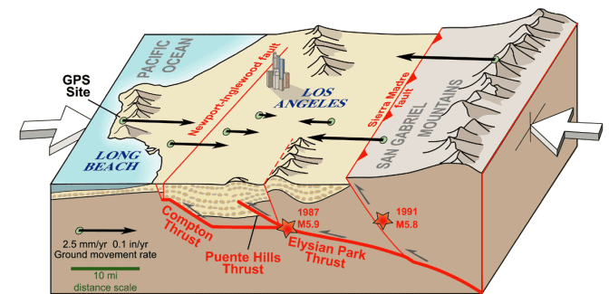 Puente Hills Blind Thrust Fault