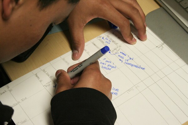Richard adds descriptions to the second layer of his personal map