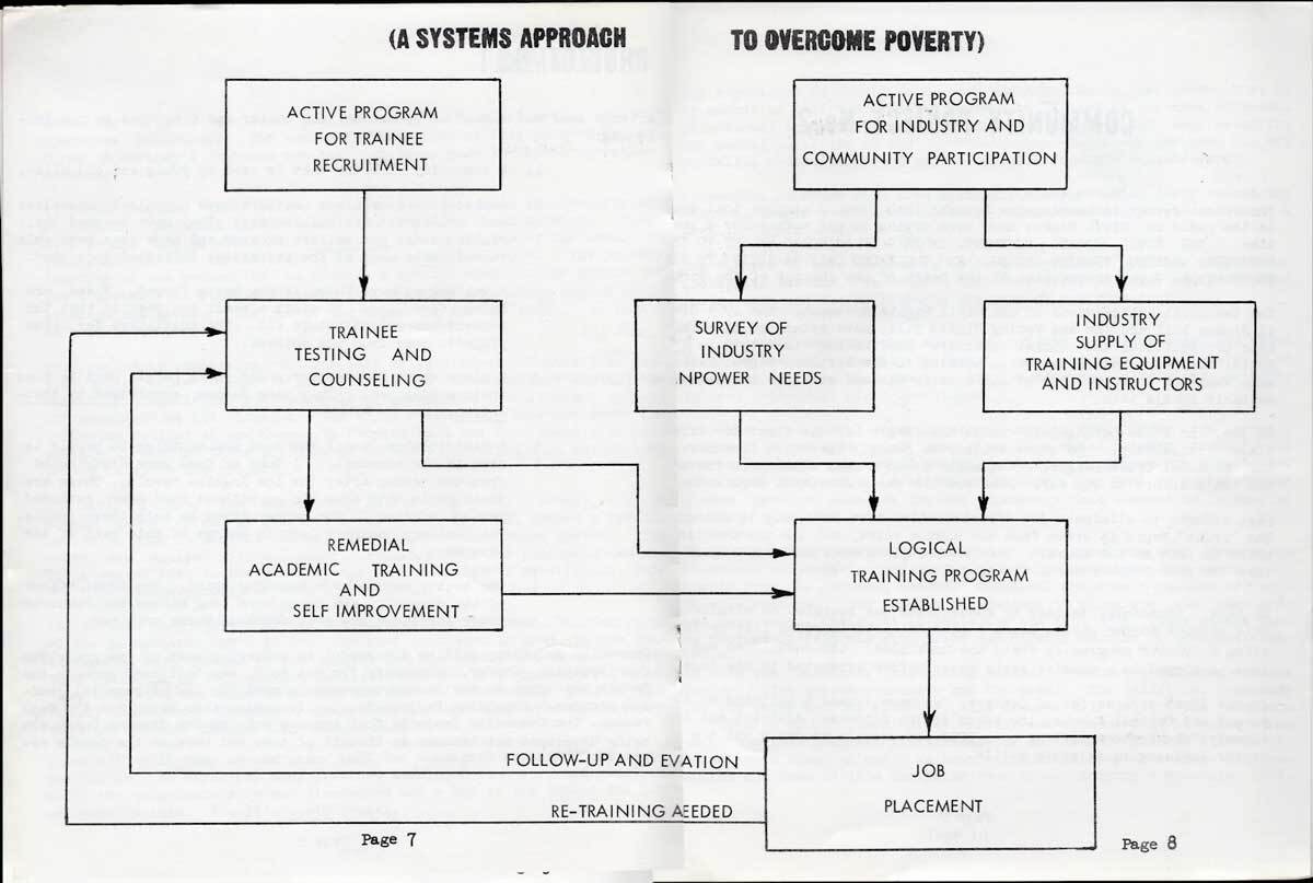The systems approach diagram that Operation Boostrap operated under | Southern California Library