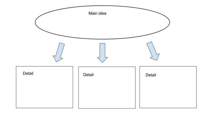Planning form for writing | Nancy Penchev
