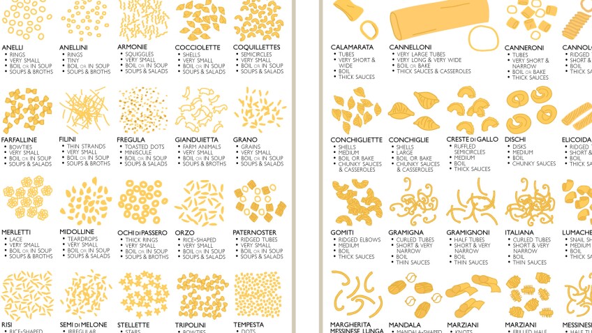 Pasta Infographic