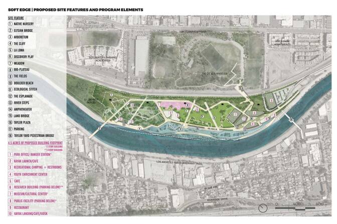 Taylor Yard proposals: Soft Edge