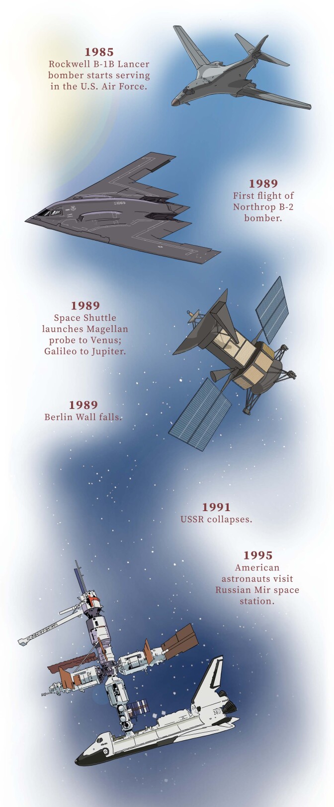 Blue Sky Metropolis timeline part 4 (1 of 3) | Henry Cram v2