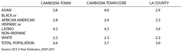cambodiatown-15a