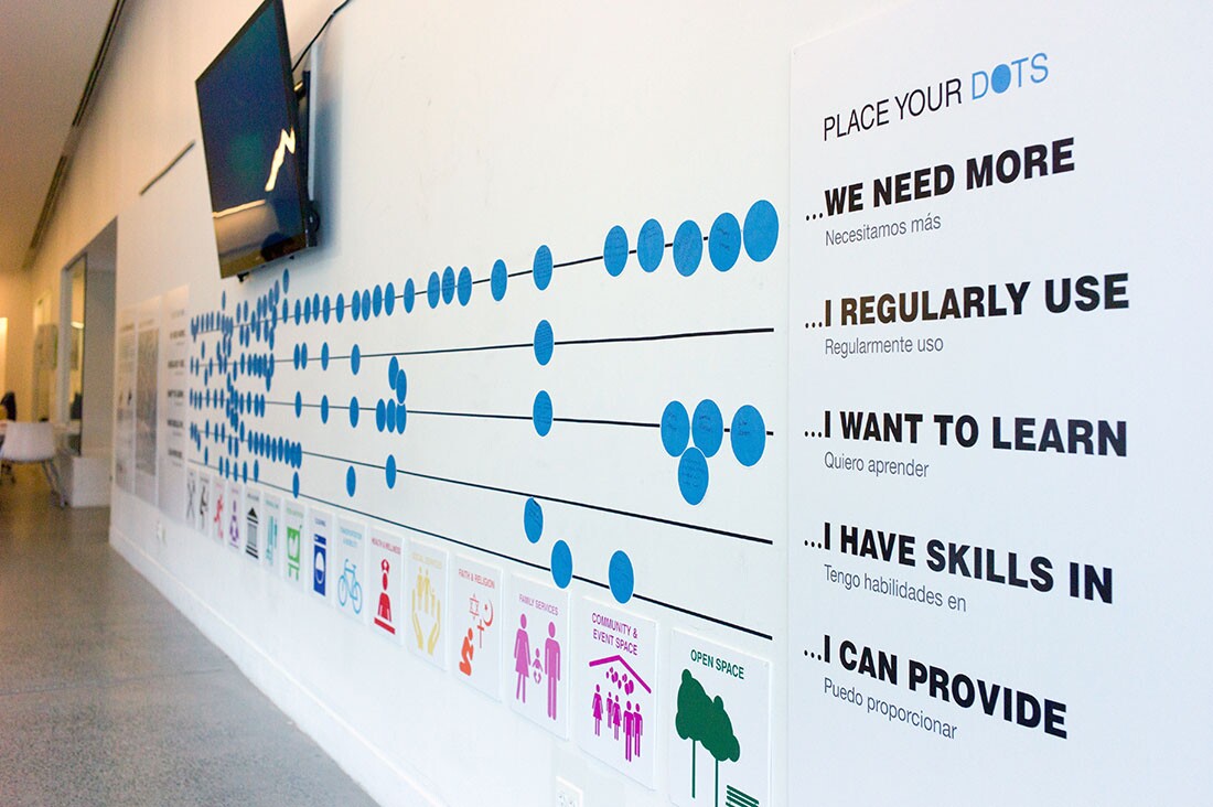 Community Visioning interactive wall graphic as installed at the Poe Park Visitor Center in the Bronx. Prompts invited participants to respond based on the range of ‘need to have’ to ‘have to offer’ topics. | Courtesy of VisionArc