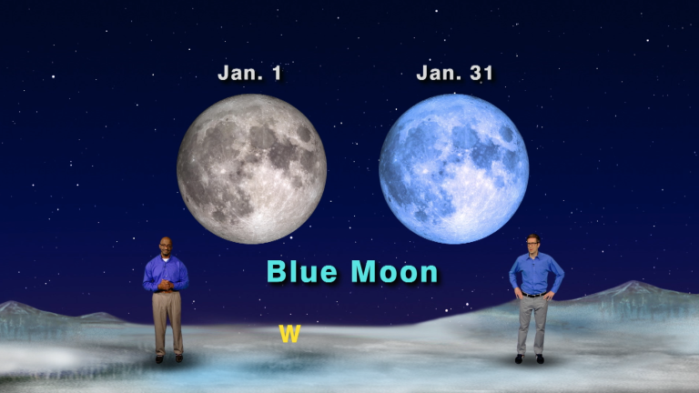 "Celestial Events of 2018" Jan 1-7th 1 Min