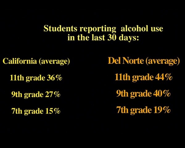 stats-alcohol