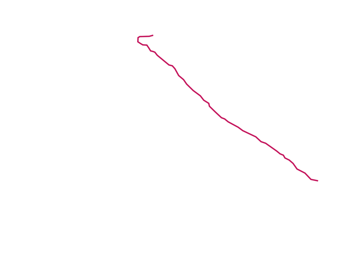 Dakota Access Pipeline