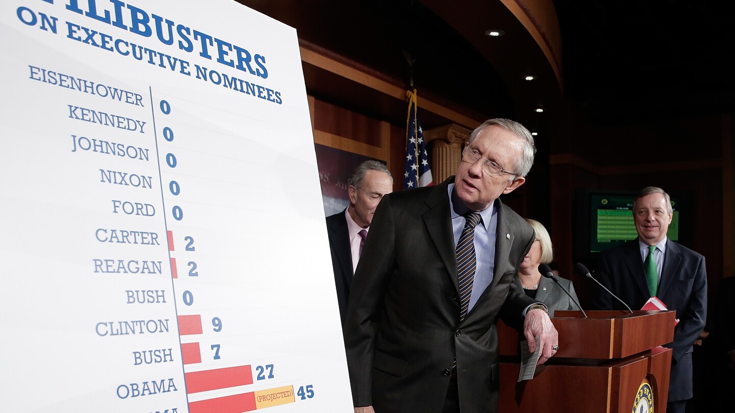 Getty Images - Filibuster - Harry Reid