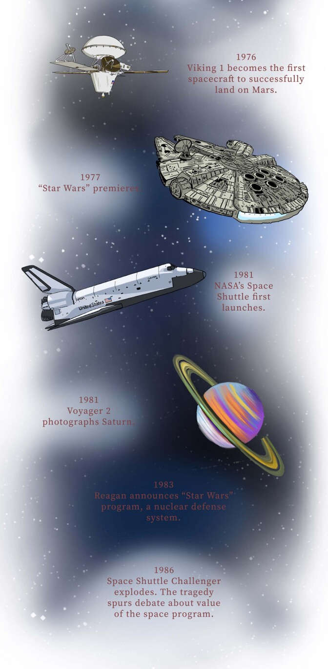 Blue Sky Metropolis timeline part 3 (3 of 3)
