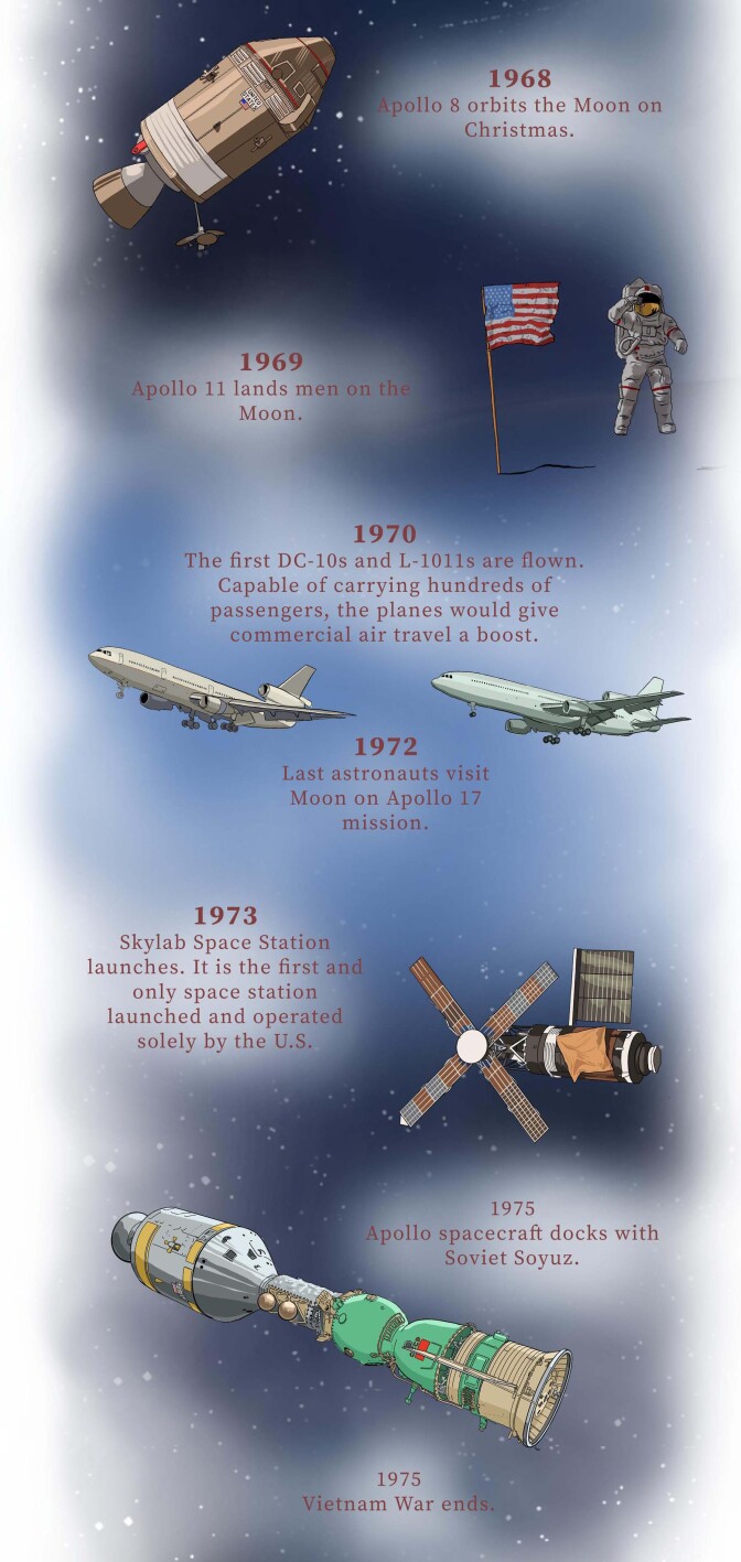 Blue Sky Metropolis timeline part 3 (2 of 3) v2