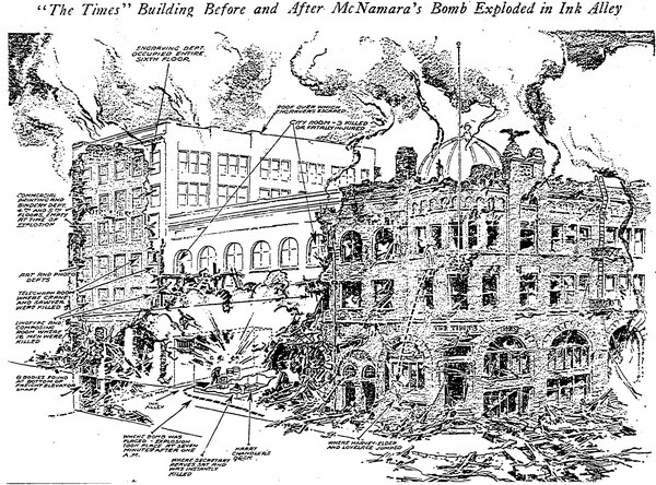 Illustration from the Los Angeles Times, October 15, 1929