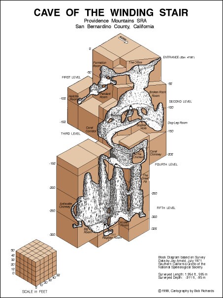 Above: Cave of the Winding Stair diagram © Bob Richards 1998.