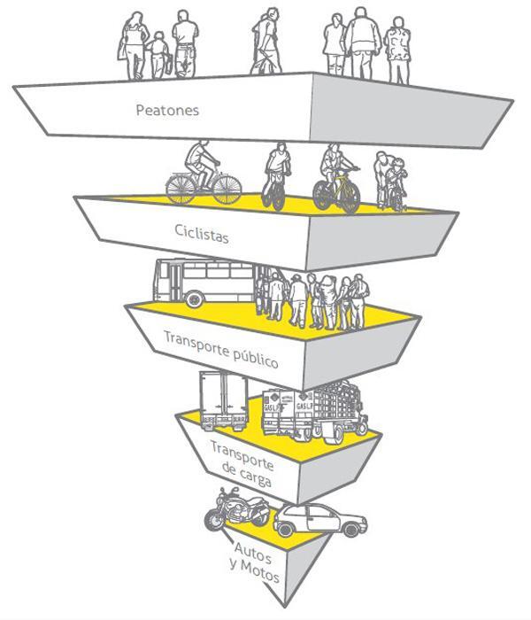 Pedestrian Values Pyramid
