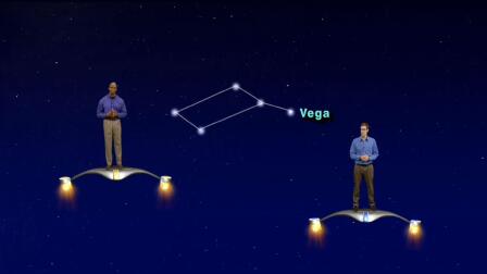 "Capella And Vega: Bright Stars In The North-ish Sky" 1 Min 
