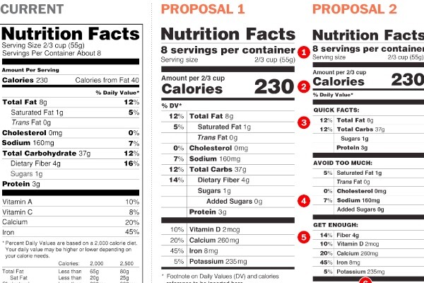foodlabelusda