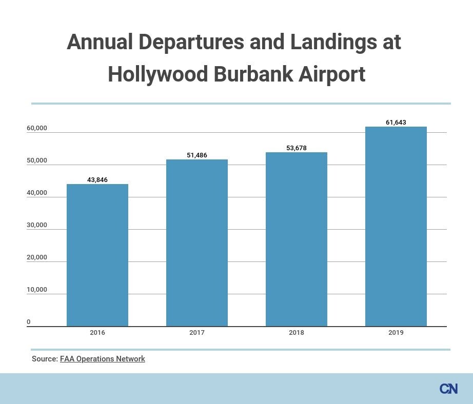 Burbank Airport Flight Operations Graphic | Courtesy Cronkite News