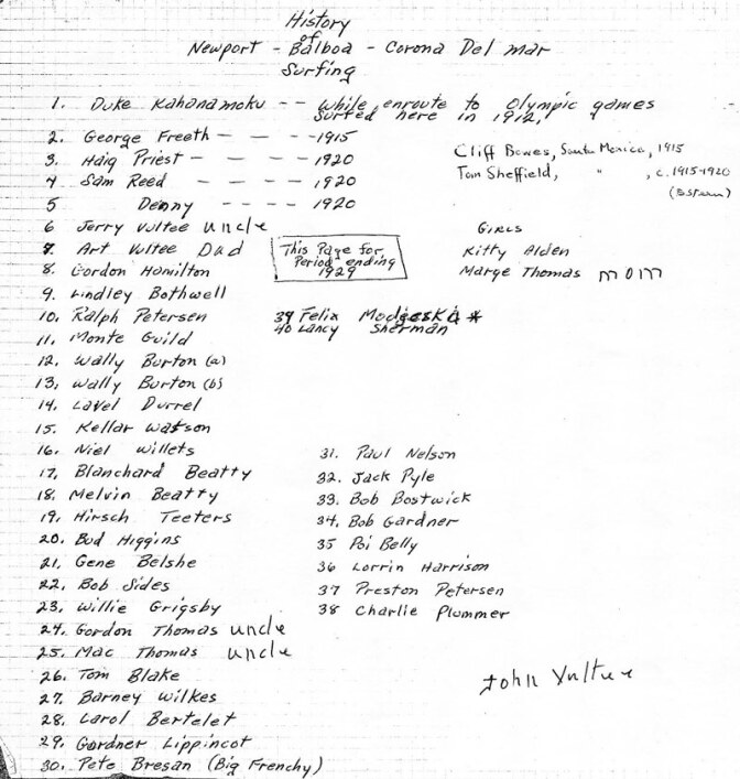A photo scan of grid paper with a handwritten list of the first surfers at Newport Beach. The page is headed with, "History: Newport-Balboa-Corona del Mar Surfing." There are 38 people listed: Duke Kahanamoku, George Freeth, Haig Priest, Sam Reed, Denny, Jerry Vultee, Art Vultee, Gordon Hamilton, Hindley Bothwell, Ralph Petersen, Monte Guild, Wally Burton (a), Wally Burton (b), Lavel Durrel, Kellor Watson, Niel Willets, Blanchard Beatty, Melvin Beatty, Hirsch Teeters, Bod Higgins, Gene Belshe, Bob Sides, Willie Grigsby, Gordon Thomas, Mac Thomas, Tom Blake, Barney Wilkes, Carol Bertelet, Gordener Lippincot, Pete Bresan (Big Frenchy), Paul Nelson, Jack Payle, Bob Bostwick, Bob Gardner, Poi Belly, Lorrin Harrison, Preston Petersen, Charlie Plummer. Next to Duke's name it's annotated: "while enroute to Olympic Games, surfed here in 1912!"