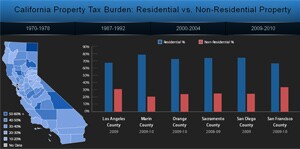 View Interactive Graphic