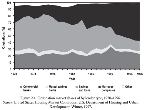 foreclosure chart