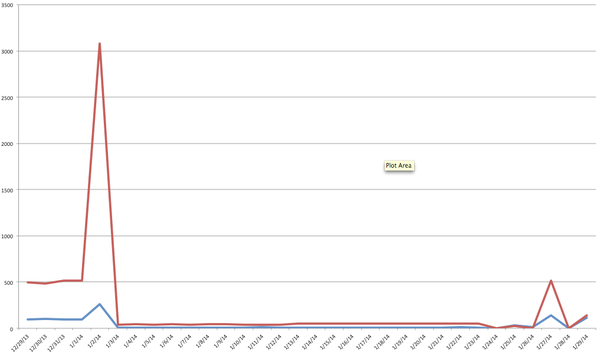 Screen shot 2014-01-30 at 2.45.42 PM-thumb-600x353-67853