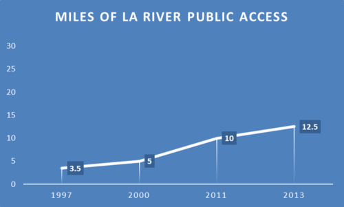river_access-thumb-500x301-66591
