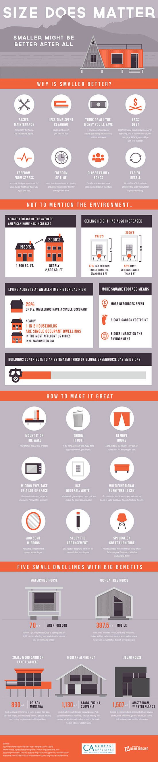 Compact Living Infographic