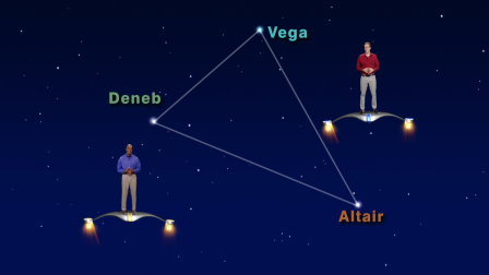 “The Stars in the Summer Triangle” Aug 21-27th 5 Min