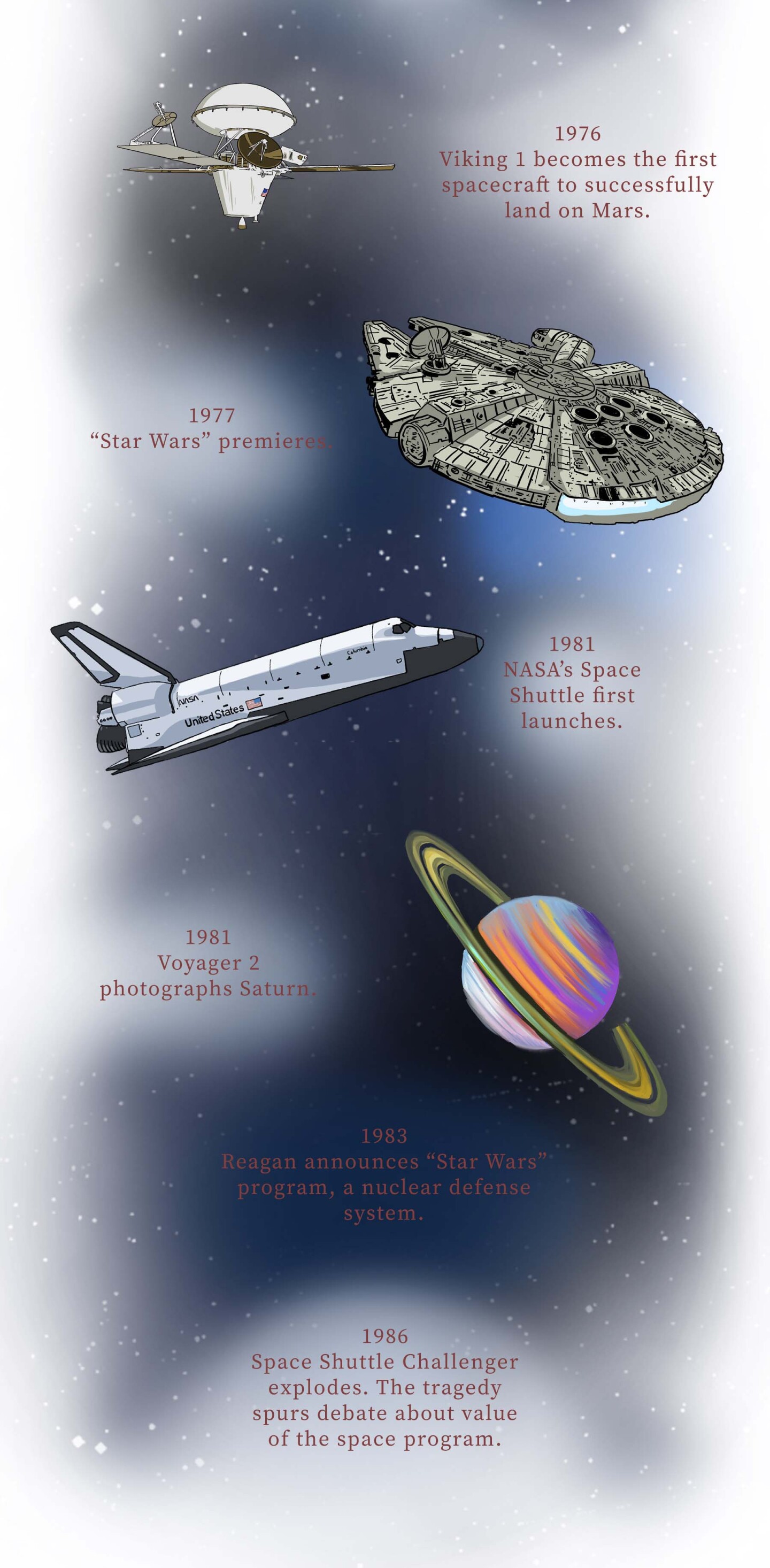 Blue Sky Metropolis timeline part 3 (3 of 3)
