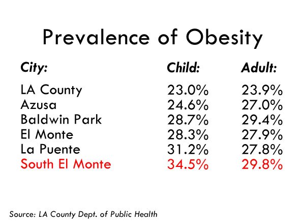 chart_sem_obesity