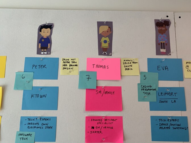 Post-its line up below animated characters included in "City of Ghosts."